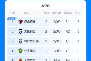 复制上赛季中超？泰超队伍亚冠至今未尝一胜，3队均处淘汰区